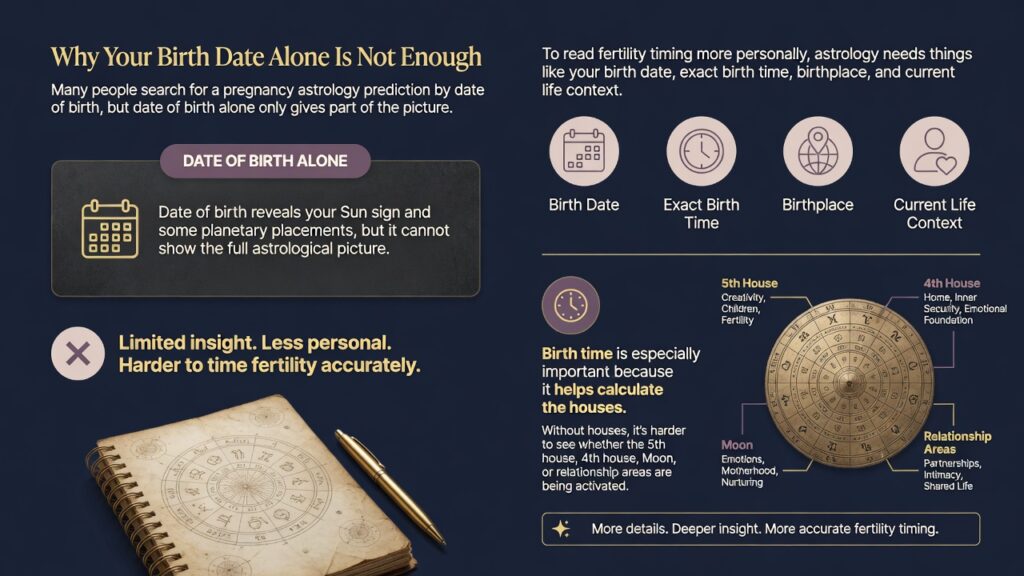 Why Your Birth Date Alone Is Not Enough