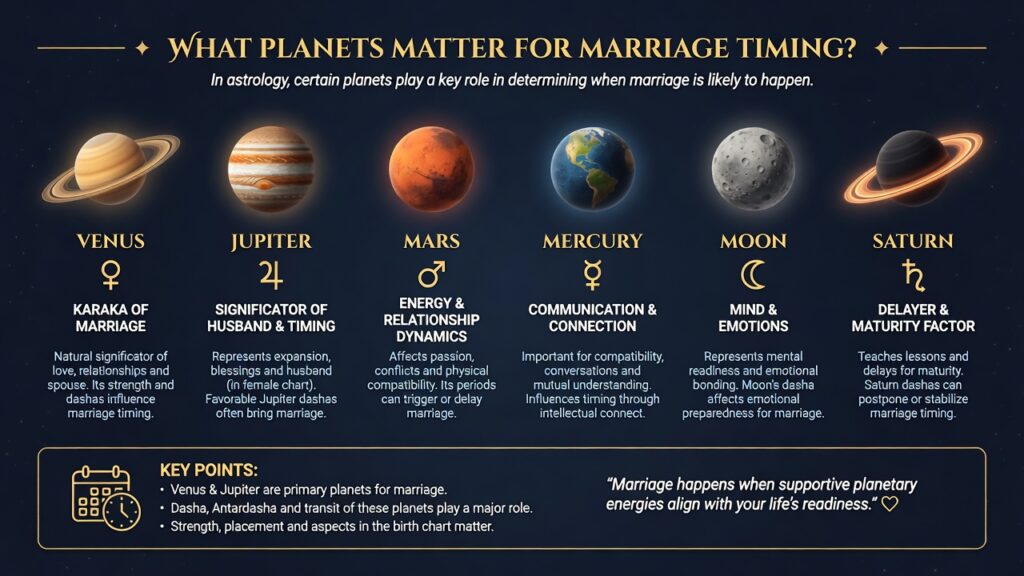 What Planets Matter For Marriage Timing?